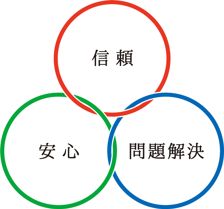 信頼 安心 問題解決
