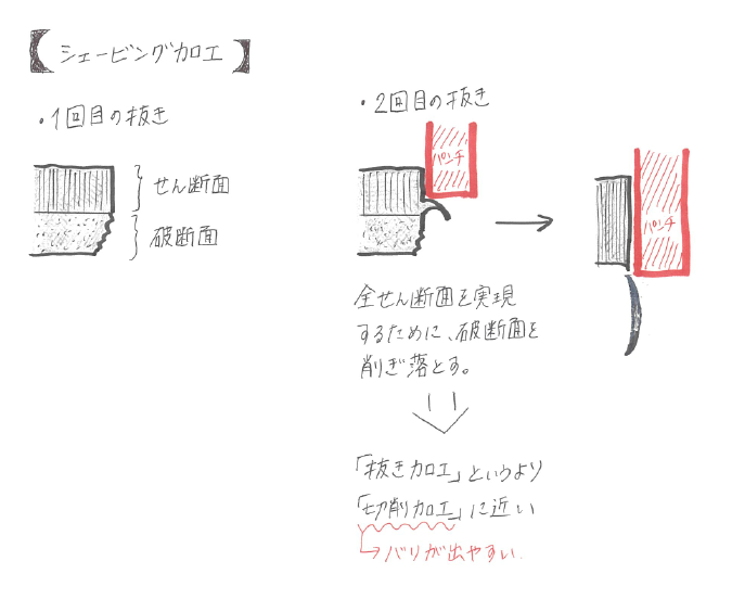 精密プレス金型におけるシェービング加工について