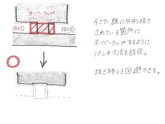 精密プレス金型におけるマッチングの一般的な加工方法①