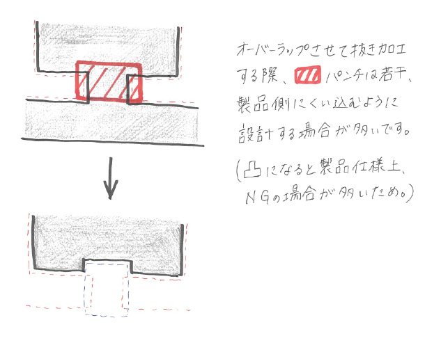 精密プレス金型におけるマッチングの一般的な加工方法①