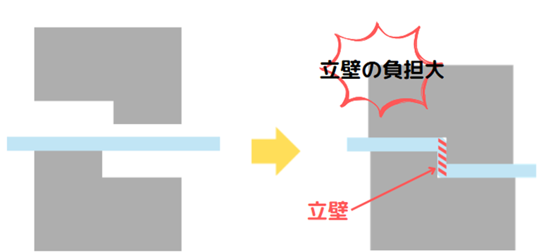 Z曲げの懸念点の説明イラスト