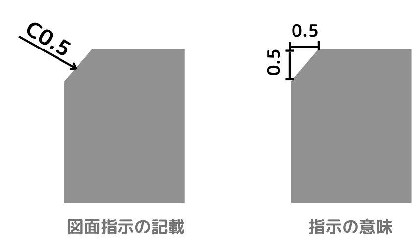 C面取り表記例