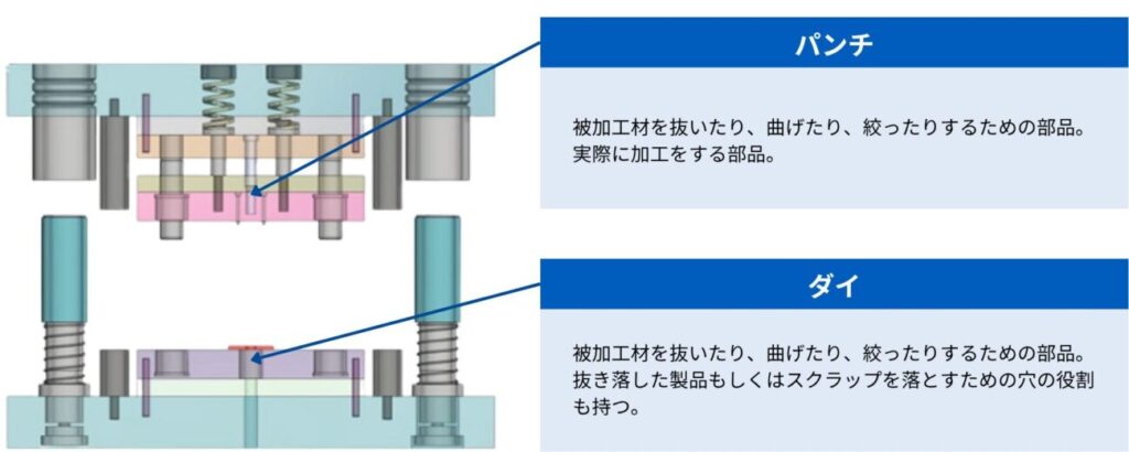 プレス金型　パンチダイ
