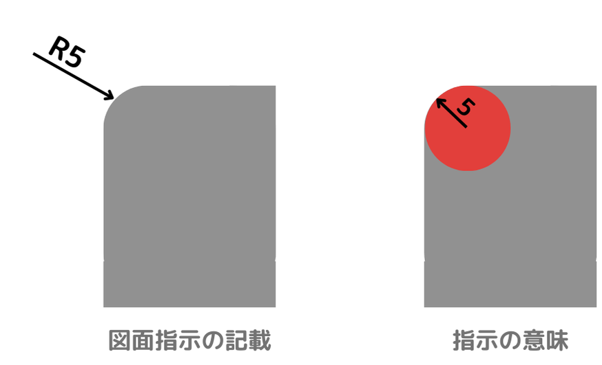 R面取り図解