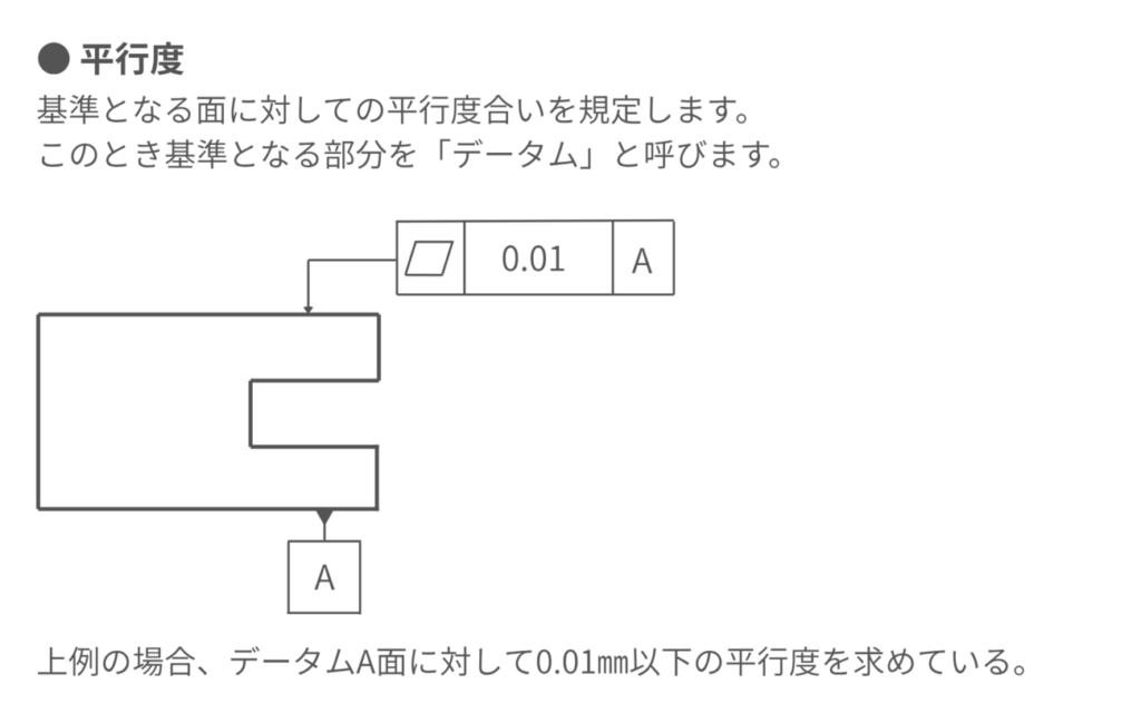平行°の説明イラスト