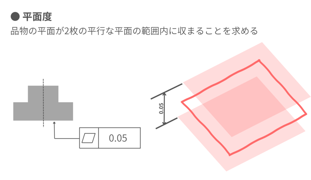 平面度の説明イラスト
