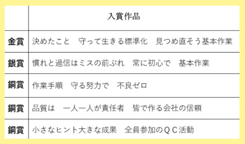 品質標語が決定しました